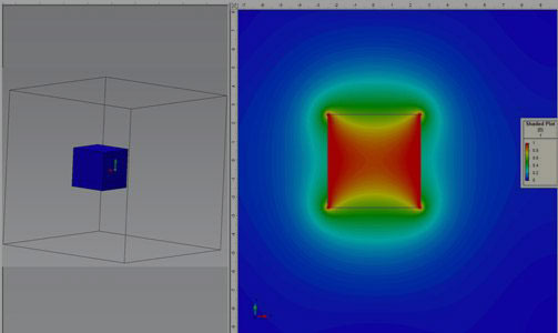 FEA for Permanent Magnetic Circuit Simulations